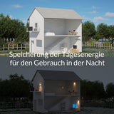 Newsmy Powerstation 2047,5 Wh Ultra-Fast-Aufladen von 0-100% in 1 Std., Mobiler Stromspeicher, 1200 W DC-In, 2400W AC-Out,  und 4x USB-C Ausgang, Solargenerator-LiMnFePO4-Akku für Camping, Heim-Backup