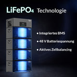 XORO SOLAR SPB 246X – 2,4 kWh Erweiterungsbatterie für ATLAS Energiespeichersystem LiFePO₄ Stromspeicher IP65