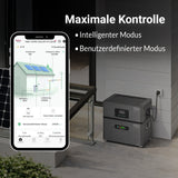XORO SOLAR ATLAS – AC-gekoppeltes Energiespeichersystem 2,4–7,2 kWh, erweiterbar bis 12 kWh, mit Notstrom, App & optional Shelly Pro 3EM