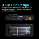 SUNSHARE Glory 3,5 kWh All-in-One Balkonkraftwerk Speicher mit Semi-Solid LiFePO₄-Batterie, Hybrid-Wechselrichter, Dual-MPPT, Notstrom und App-Steuerung – modular erweiterbar