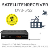 XORO HRS 8659 V2 HD DVB-S2 Satellitenreceiver mit HDMI, SCART, USB-Mediaplayer, Unicable 1+2 und 12V-Eingang