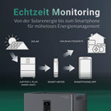 MARSTEK - 2,56 kWh Speicher Set mit Shelly Pro 3EM 120A für Balkonkraftwerke mit bis zu 10 Jahren Garantie, All-in-One mit 2400 W PV-Eingang, 4 MPPT, Plug & Play