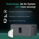 MARSTEK - 2,56 kWh Speicher Set mit Shelly Pro 3EM 120A für Balkonkraftwerke mit bis zu 10 Jahren Garantie, All-in-One mit 2400 W PV-Eingang, 4 MPPT, Plug & Play
