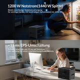 Mit unter 15 ms wechselt die Venus A in den Notstrom bei Stromausfall und liefert mit 1440W Spitze genug Leistung für Ihre wichtigsten Geräte.