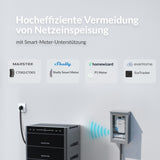 Simpel unerwünschte Netzeinspeisung vermeiden. Hohe Kompatibilität mit vielen Smart Metern.