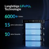 Hochmoderne LiFePO4 Batterietechnologie ermöglicht lange Lebenszeit mit weit über 6000 Ladezyklen bei 10 Jahren Garantie und 15 Jahre Lebensdauer.