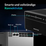 Komplette Verbindungsvielfalt  für bis zu 4 einzelne PV-Module, Netzwerk, Grid, Backup-Dose. Intuitives Display.