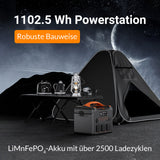 Newsmy 1102.5Wh Tragbare Powerstation LiMnFePO4 mit 230V/1200W (Spitze 2400W) Reine Sinuswelle Steckdose, 1,2 Stunden Schnellladung, PD100W-Ausgang Mobile Stromspeicher (Tragbare Powerstation 1200W)