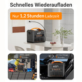 Newsmy 1102.5Wh Tragbare Powerstation LiMnFePO4 mit 230V/1200W (Spitze 2400W) Reine Sinuswelle Steckdose, 1,2 Stunden Schnellladung, PD100W-Ausgang Mobile Stromspeicher (Tragbare Powerstation 1200W)