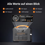 Newsmy 1102.5Wh Tragbare Powerstation LiMnFePO4 mit 230V/1200W (Spitze 2400W) Reine Sinuswelle Steckdose, 1,2 Stunden Schnellladung, PD100W-Ausgang Mobile Stromspeicher (Tragbare Powerstation 1200W)