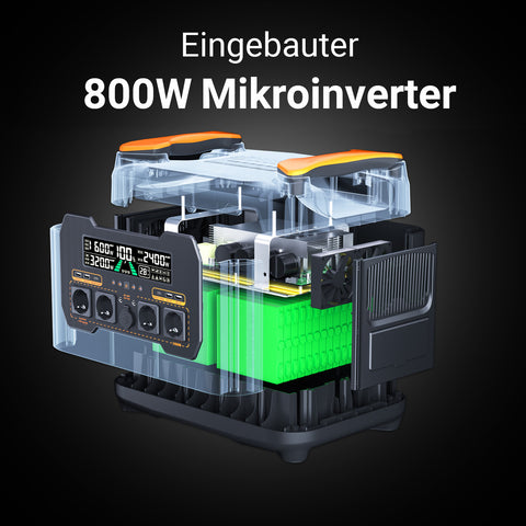 Newsmy Powerstation 2047,5 Wh Ultra-Fast-Aufladen von 0-100% in 1 Std., Mobiler Stromspeicher, 1200 W DC-In, 2400W AC-Out,  und 4x USB-C Ausgang, Solargenerator-LiMnFePO4-Akku für Camping, Heim-Backup