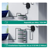 XORO SOLAR - Balkonkraftwerkspeicher SPS 1124 mit WLAN, MPP-Tracker und modulare Erweiterbarkeit, 1024-5120 Wh Kapazität, App-Steuerung, für Innen- und Außenbereich (IP65), 2x SPP 16A1 Power Plug