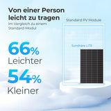 Leichtes 200W Solarmodul, 66 Prozent leichter und 54 Prozent kleiner