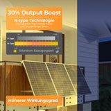 SUNSHARE Ray Lite Solarmodul mit 50 Prozent höherem Output Boost