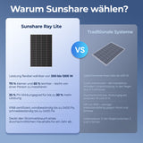 SUNSHARE Ray Lite Basic Kit 1200 W Balkonkraftwerk – 6×200 W N-TOPCon Solarmodule, Smart Mikro-Wechselrichter, Plug & Play