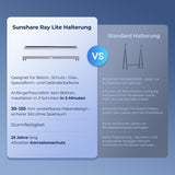 SUNSHARE Ray Lite Balkonhalterung im Vergleich zu anderen Halterungen