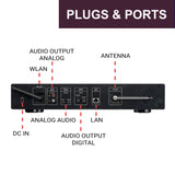 XORO HFT 440 Digitaler HiFi Tuner mit WLAN- und DAB+/UKW-Antenne